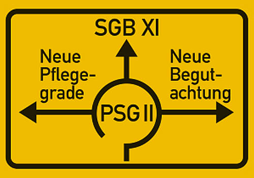 Pflegestärkungsgesetz II